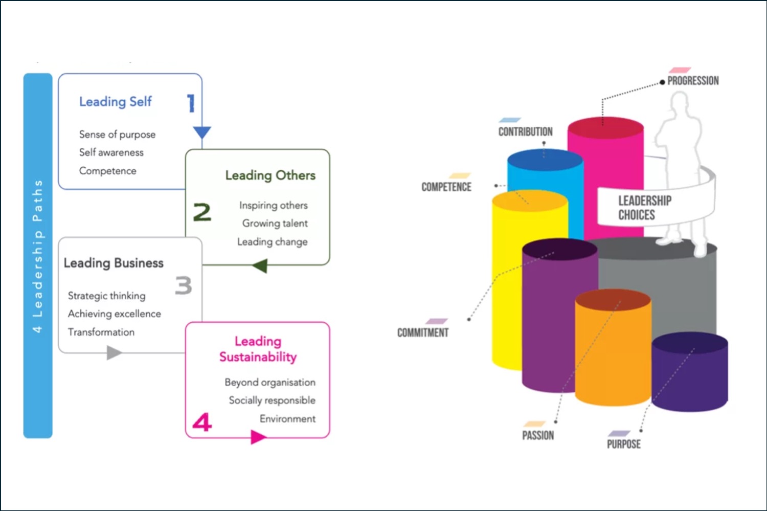 4 Paths of Leadership