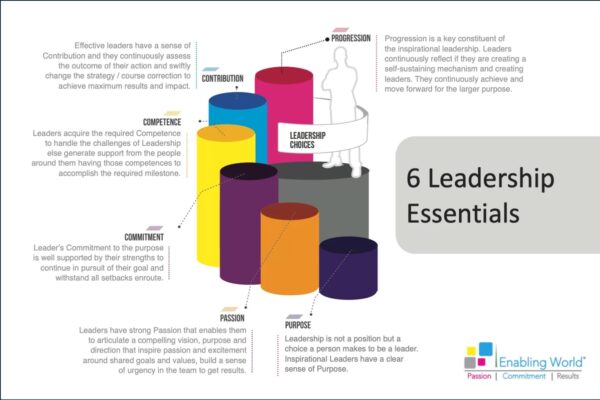 6-Leadership-Essentials.png