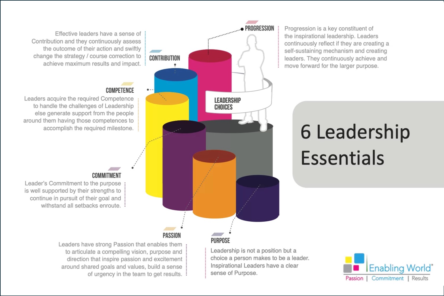 6-Leadership-Essentials.png