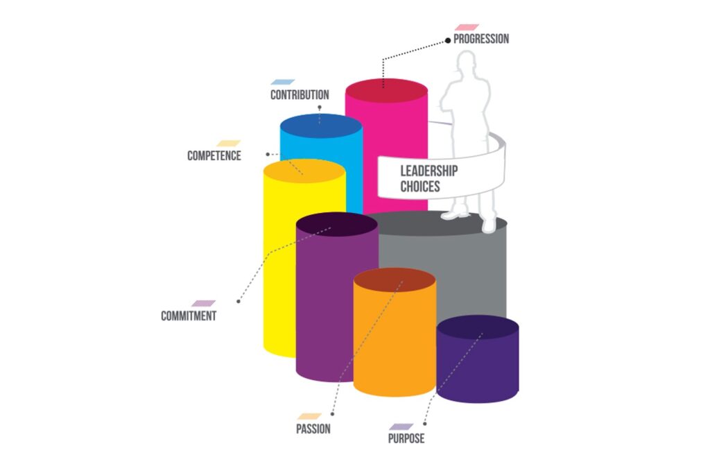 EW-Leadership Components