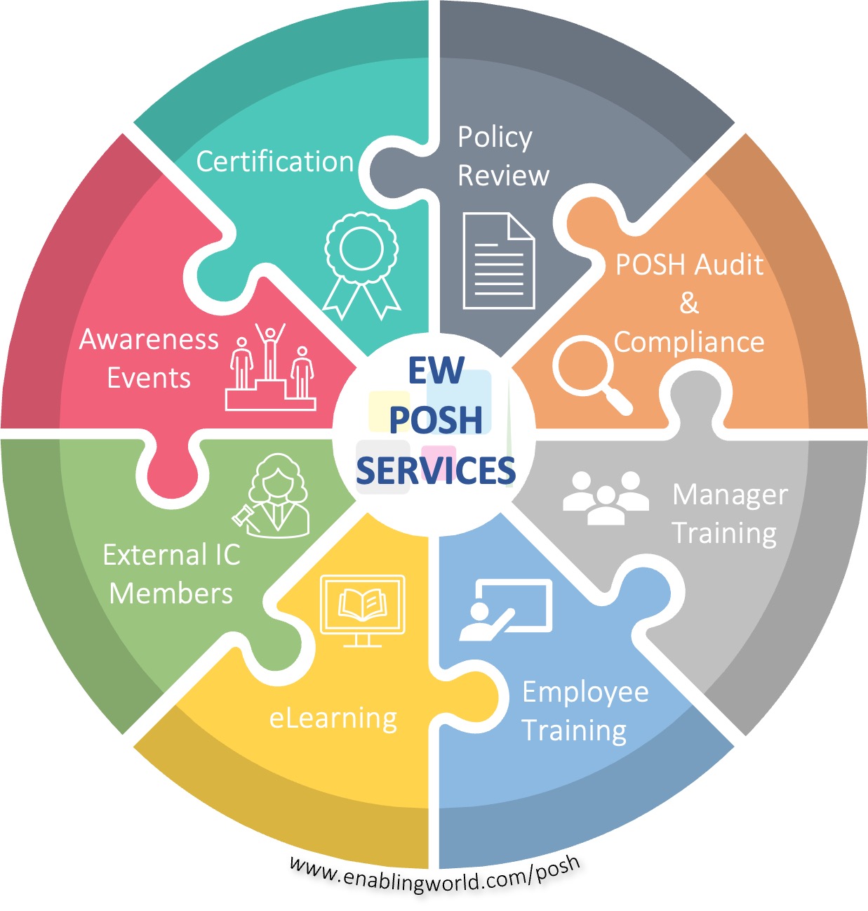 EW - POSH Services