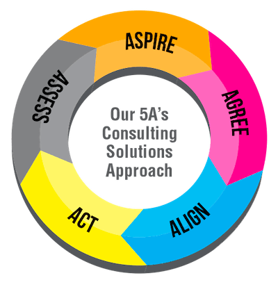 Consulting-Solution-Approach