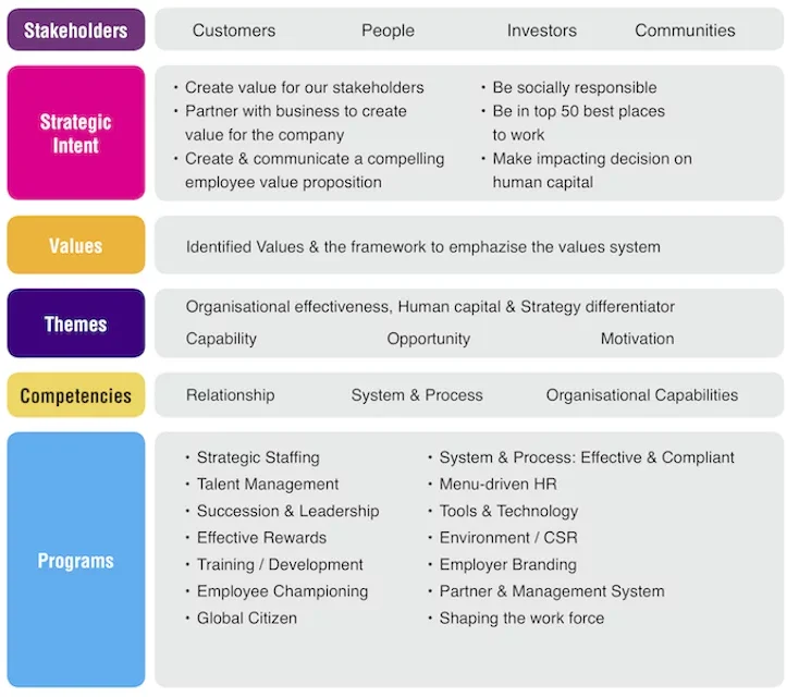 Enabling World HR Consulting Model