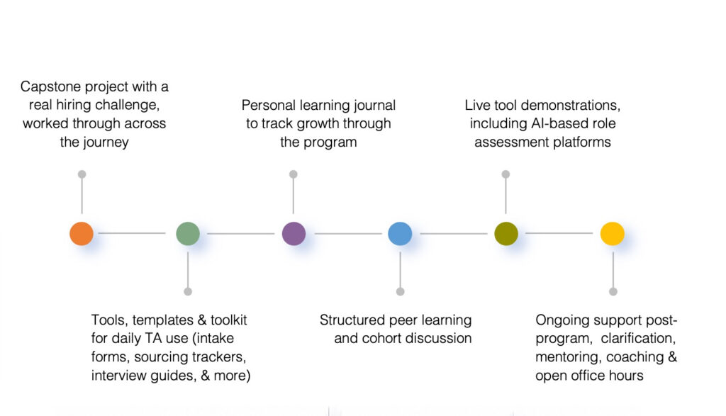 EW - Ta-NextGen Academy - Application Of Learning At Work