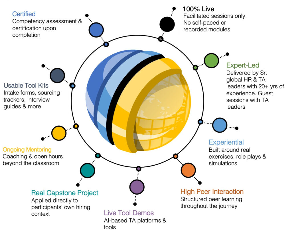 Why TA-Next Generation Talent Acquisition Academy from Enabling World