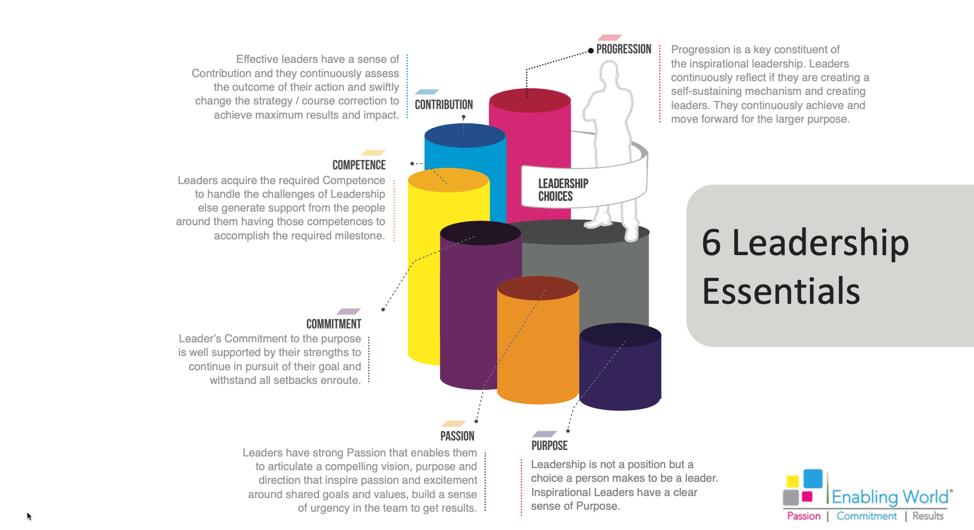 6 essential elements leader must possess for great leadership