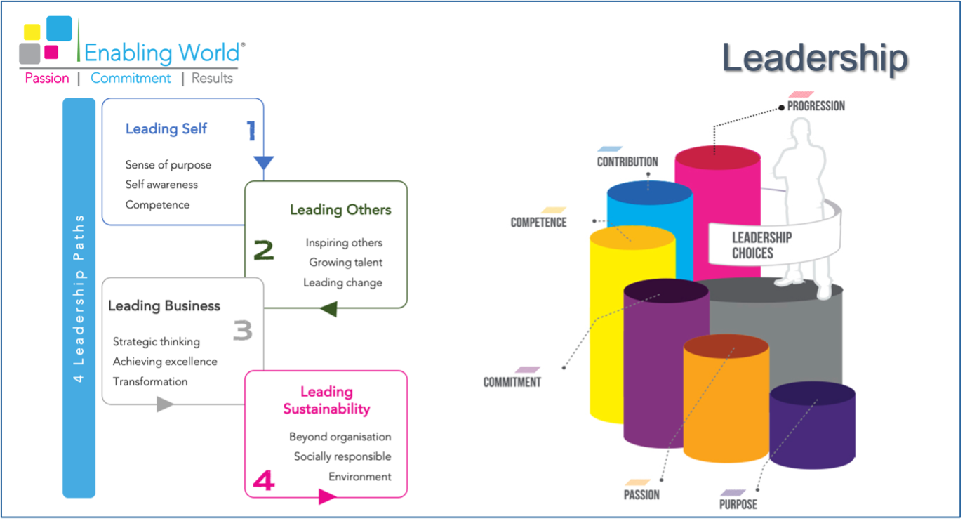 Image - 4 paths of leadership