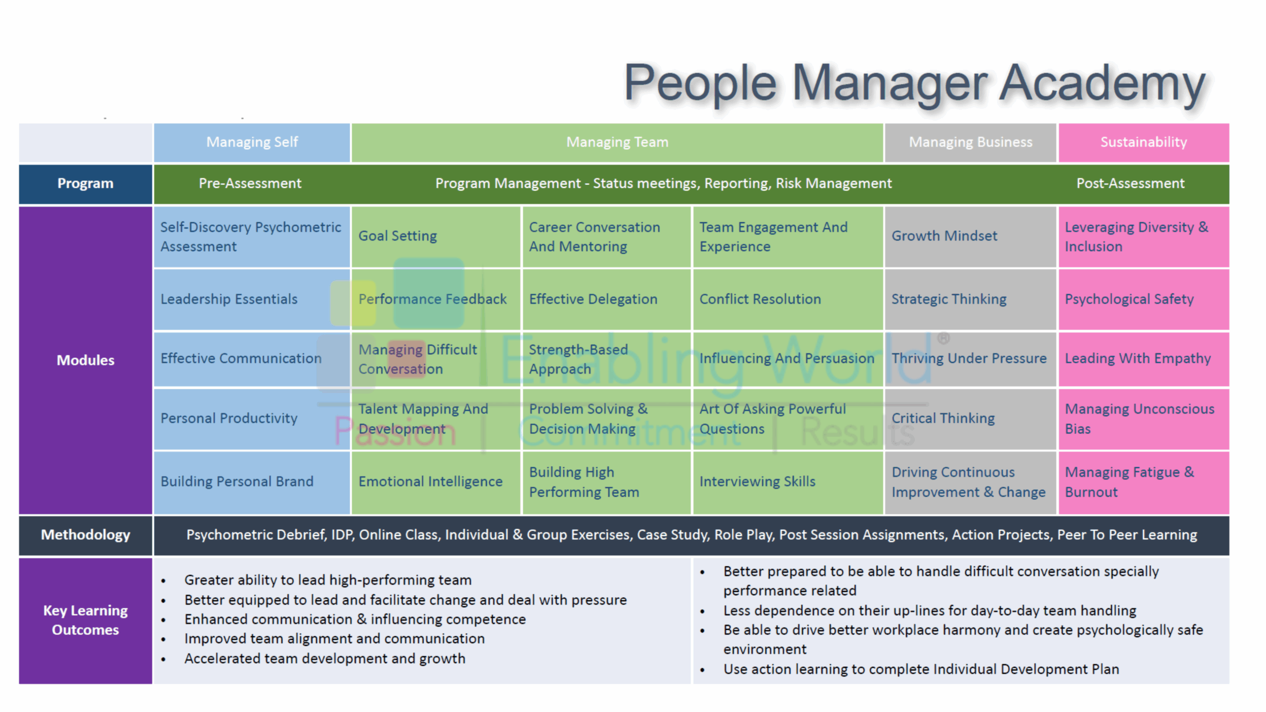EW - People Manager Academy Journey coverage